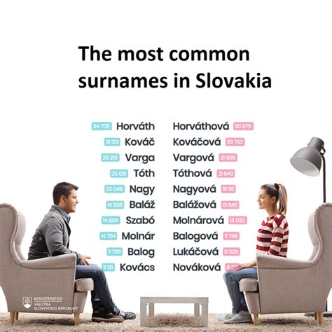 The Most Frequent Surnames In Slovakia Spectatorsmesk