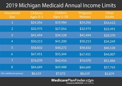 Michigan Enrolls Health Insurance See 5 Ways To Get Ready To Enroll