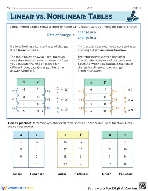 Linear Vs Nonlinear Tables Worksheet