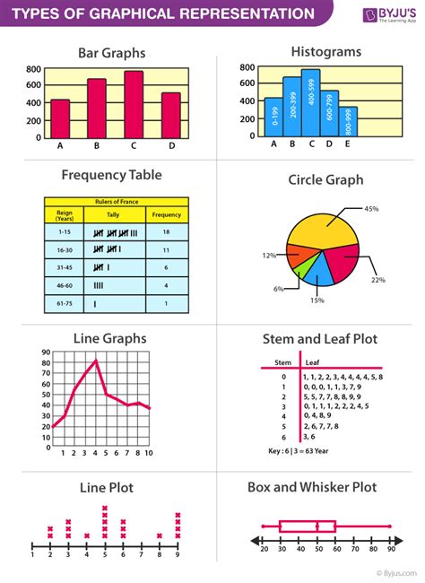 Define Graphical Presentation Of Data