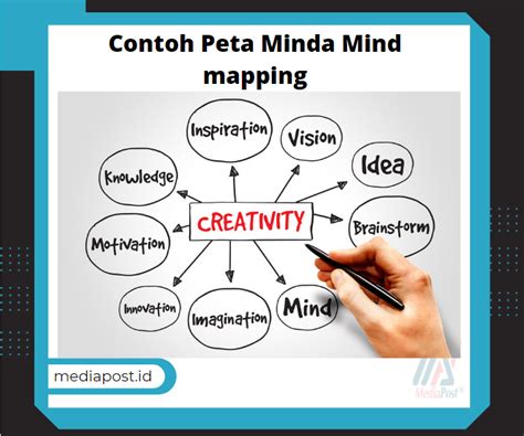 Contoh Peta Minda Yang Menarik Contoh Mind Mapping Simple Kreatif