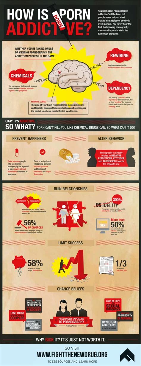 What Does Porn Do To Us An Infographic The Center For Parent Youth Understanding