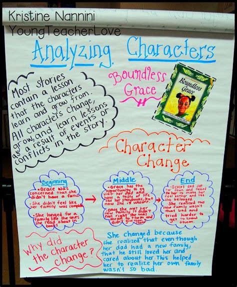 Character Study Part 2 Character Traits Character Change