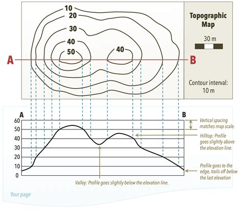How To Make A Topographic Map Using Sketchup Topograp