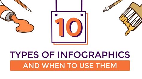 10 Types Of Infographics And When To Use Them Youtube