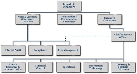 The concept and structure of the banking system begins with the definition of the concept of bank. Bahrain Middle East Bank