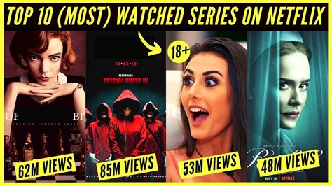 Top 10 Most Watched Series On Netflix 2020 Best Netflix Series Imdb