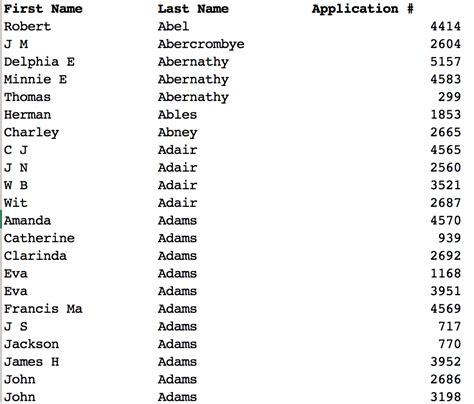 Cherokee Names Are All American Artofit