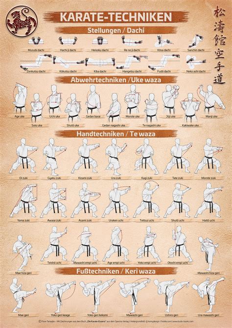 Fiore Tartaglia Kata Shotokan Karate Techniques Poster Von Fiore