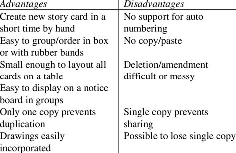 User Story Card Benefits And Disadvantages Download Table