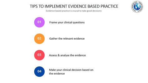 Tips To Implement Evidence Based Practice Industry Global News24