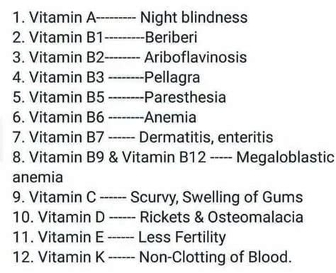 This Diseases Is Caused By The Deficiency Of Vitamins Medizzy