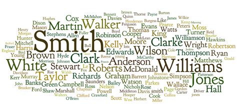 Smith, an english family name, is the most common last name in the united states, according to the census bureau. Your Surname in the World | FamilyTree.com