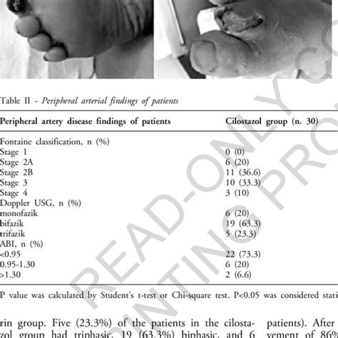 Diabetic Foot Ulcer With Infection And Necrosis In Aspirin Group