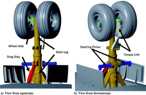 Noise Characterization Of A Full Scale Nose Landing Gear Journal Of