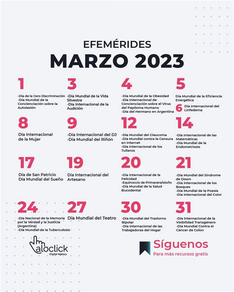 Efemérides Marzo 2023 Aloclick