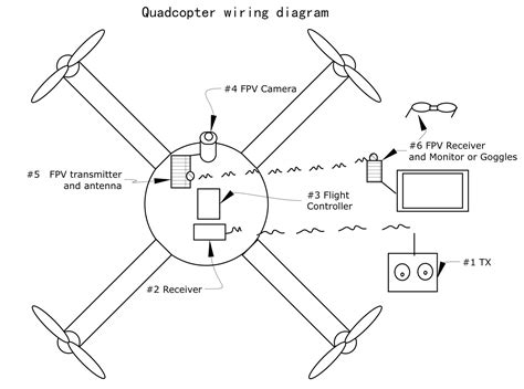Quadcopter Wiring Diagram Guide