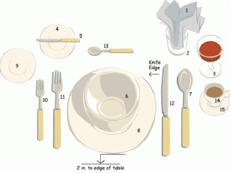 اسحب كل عنصر إلى مجموعته الصحيحة وأسقطه. ترتيب مائدة الطعام بالتفصيل