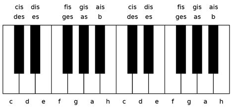 Klaviatur zum ausdrucken,klaviertastatur noten beschriftet,klaviatur noten,klaviertastatur zum ausdrucken,klaviatur pdf. Datei:Klaviatur.svg - Wikipedia