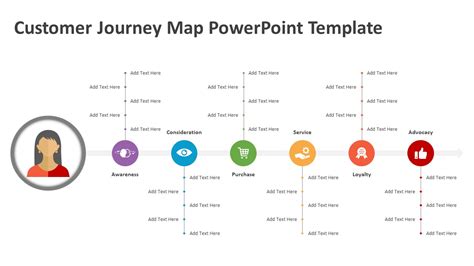 Customer Journey Map Powerpoint Template Ppt Templates