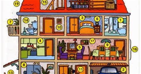 fle les pièces de la maison  Partes de la casa, Clases de francés