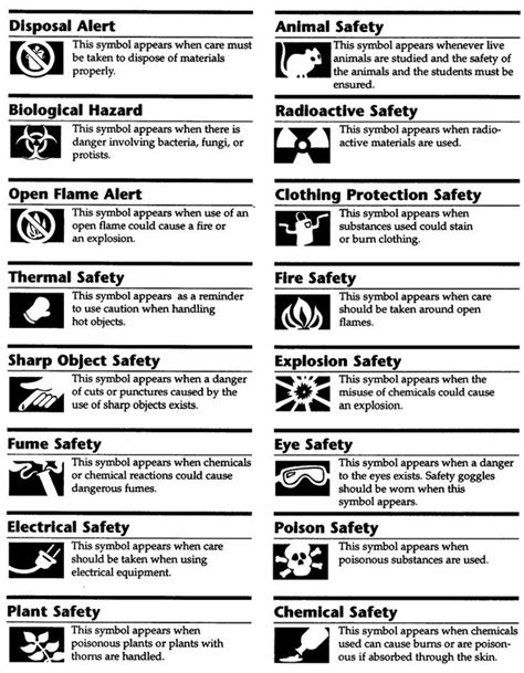 Safety signs and symbols exist to make identifying potential hazards easier. Safety Symbols - Mrs. Toriz' Biology Website :)