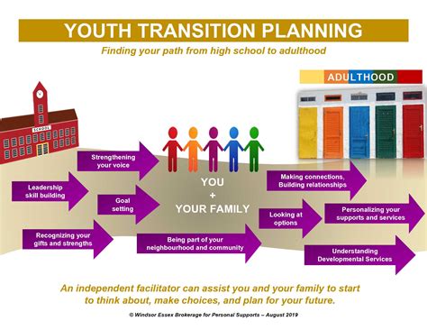 Youth Transition Planning And Facilitation Windsor Essex Brokerage