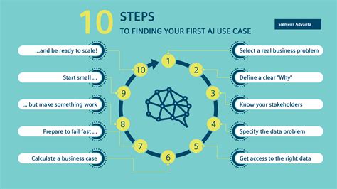 100 Ai Use Cases Applications In Depth Guide Riset