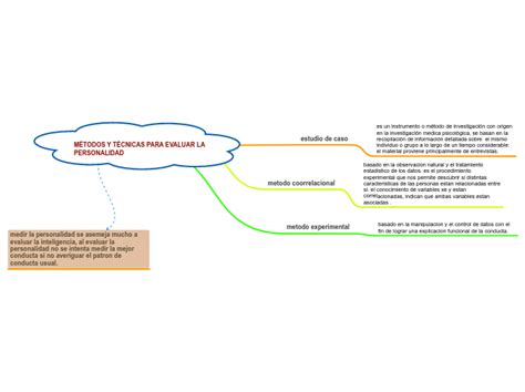 T Cnicas Para Evaluar El Desempe O Mind Map Hot Sex Picture