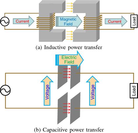 figure 1 from analysis of transfer power of capacitive power transfer system semantic scholar
