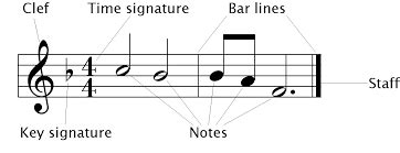 Use the charts below to make a personal list of reference songs that you know well. How to Listen to Music Through Rhythm - Rhythm Exercises | HubPages