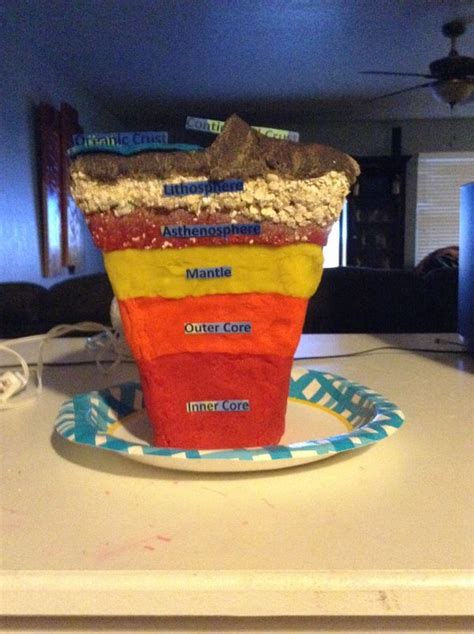 Earth Layers Earth Layers Project Earth Science Projects