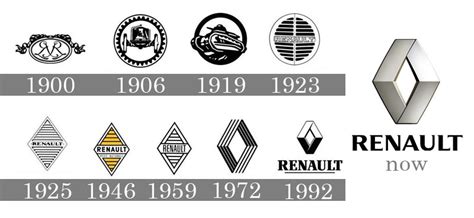 Renault Logo Histoire Signification Et Volution Symbole The