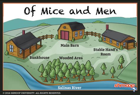 Lennie and george are migrant workers during the great depression. Themes in Of Mice and Men - Chart