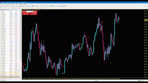 How To Create And Save Your Desired Forex Template To Mt4mt5 Quick