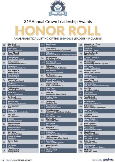 Compare product reviews, pricing below. 31st Annual Crown Leadership Honor Roll - PCT - Pest ...