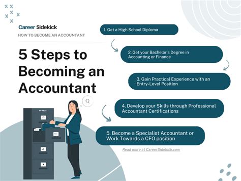 How To Become An Accountant Career Sidekick