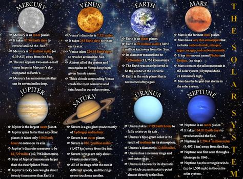 The Solar System Planets Astronomy En én Én Planets Solar Space