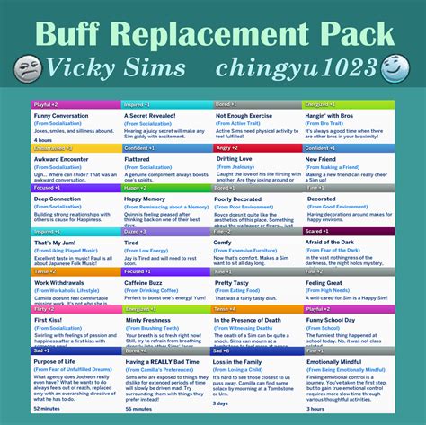 Vicky Sims 💯 Chingyu1023 Buff Replacement Pack V2