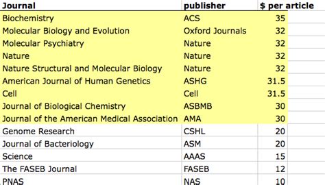 Check spelling or type a new query. How much does it cost to get a scientific paper ...