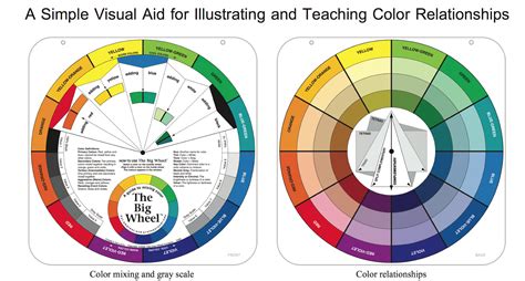 We Will Be Using The Triadic Color Wheel From The Color Wheel Company