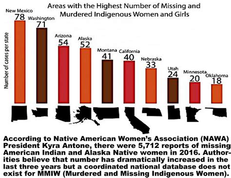 The Epidemic Of Missing And Murdered Native American Women