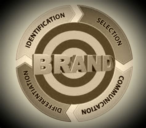 Indikator Dan Faktor Yang Mempengaruhi Pembentukan Citra Merek Brand