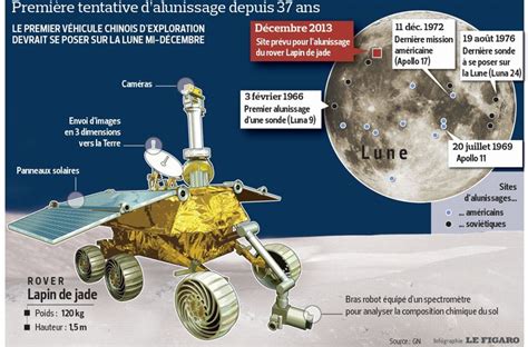Lapin De Jade Le Robot Dexploration Chinois En Route Pour La Lune