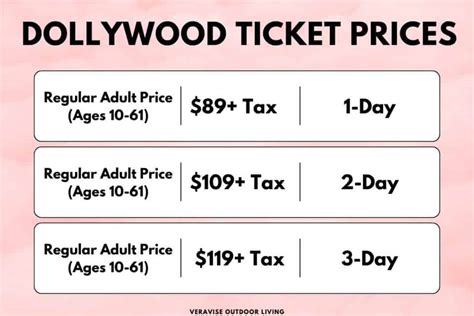 How Much Are Tickets To Dollywood In 2023 Season Pass Vs Day Tickets