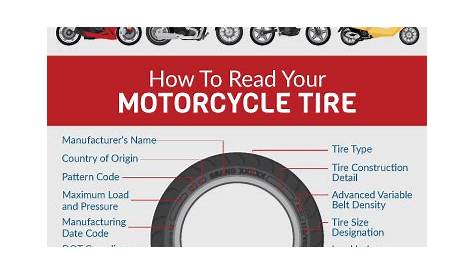 worn motorcycle tire wear chart