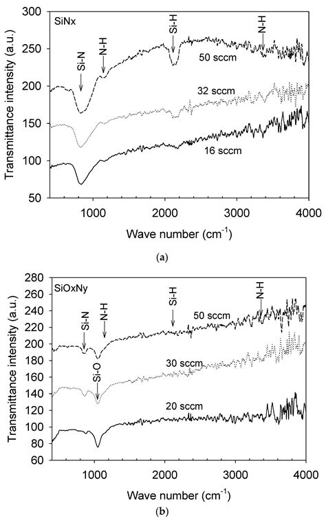 Horizontal Colchón Fácil De Lastimarse Ftir Silicon Nitride Cría