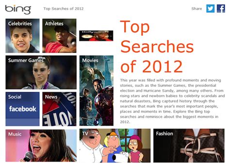 Bing Top Searches Of 2012 Those Kardashian People Iphone 5 And Beyonce