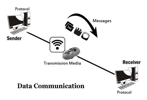 A Briefly Introduction To The Data Communication In
