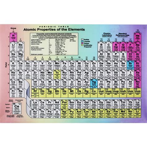 Buy Periodic Table Of Elements Made Using Canvas Classroom Education